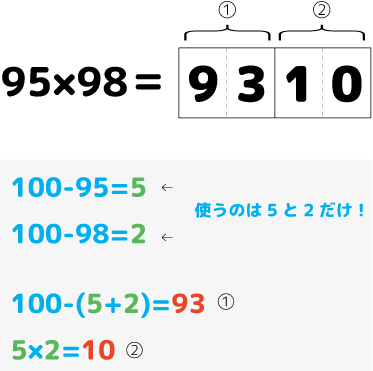 multiplication102