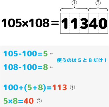 multiplication103