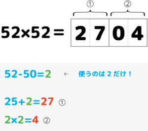 multiplication200