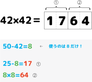 multiplication201