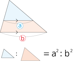 三角形の辺と面積の比