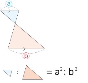 三角形の辺と面積の比